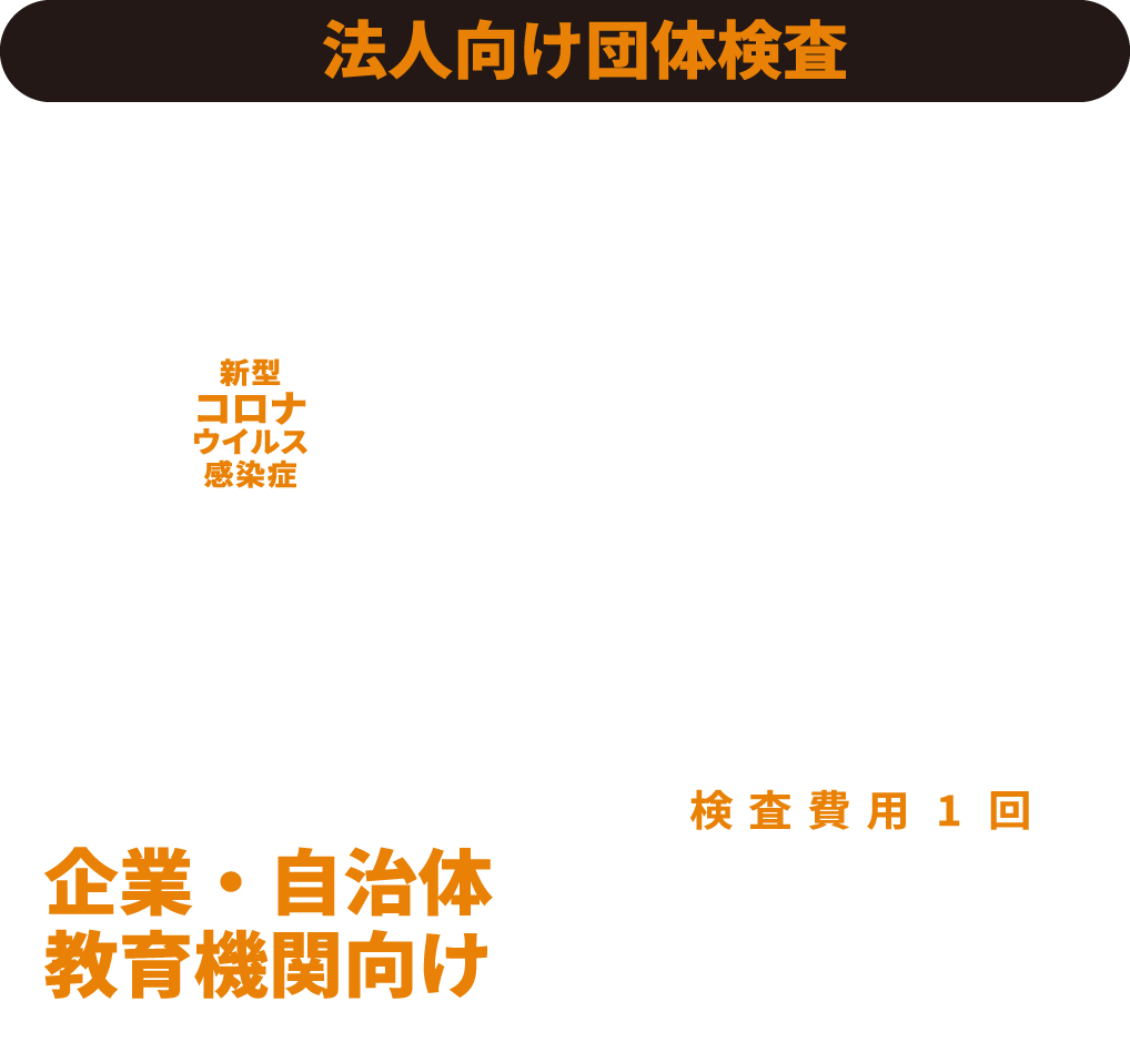 ACクリニック新型コロナウイルスPCR検査キット