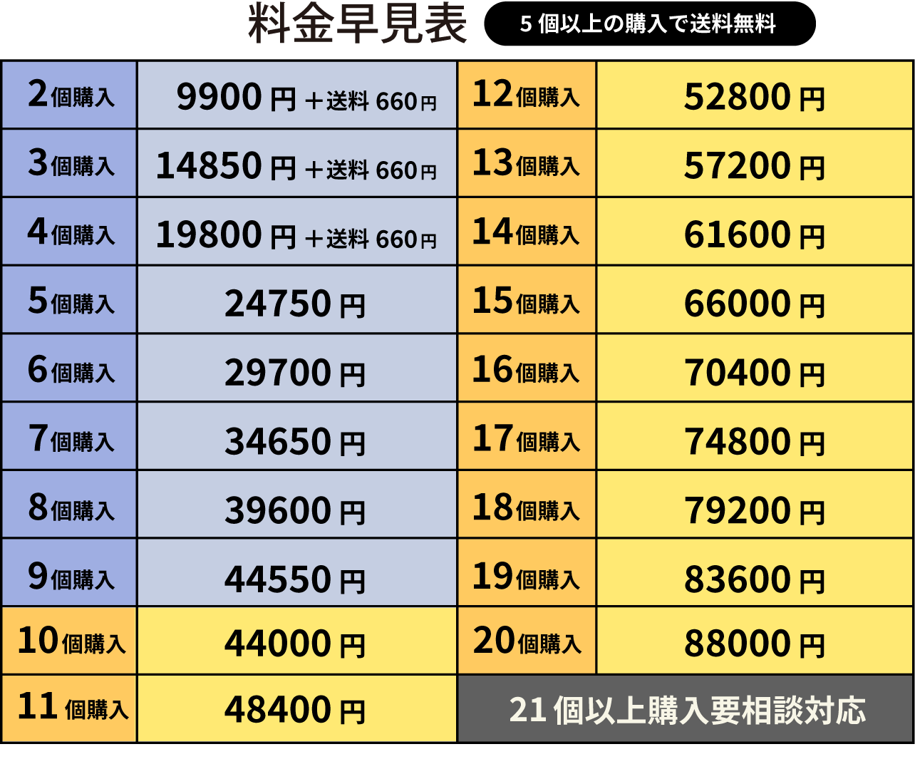 9,900円＋3,000円